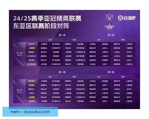 亚冠淘汰赛背景下球队定位球攻防战术演化与制胜路径研究关键因素