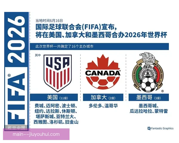 亚足联正式宣布 2026 年世界杯亚洲区名额将增至 8.5 个
