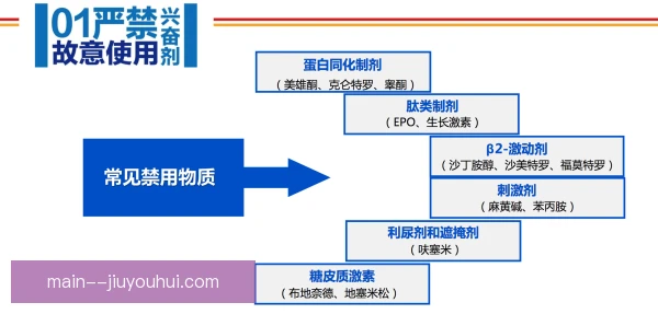 钻石联赛药检通知流程，规范执行保障赛事公平